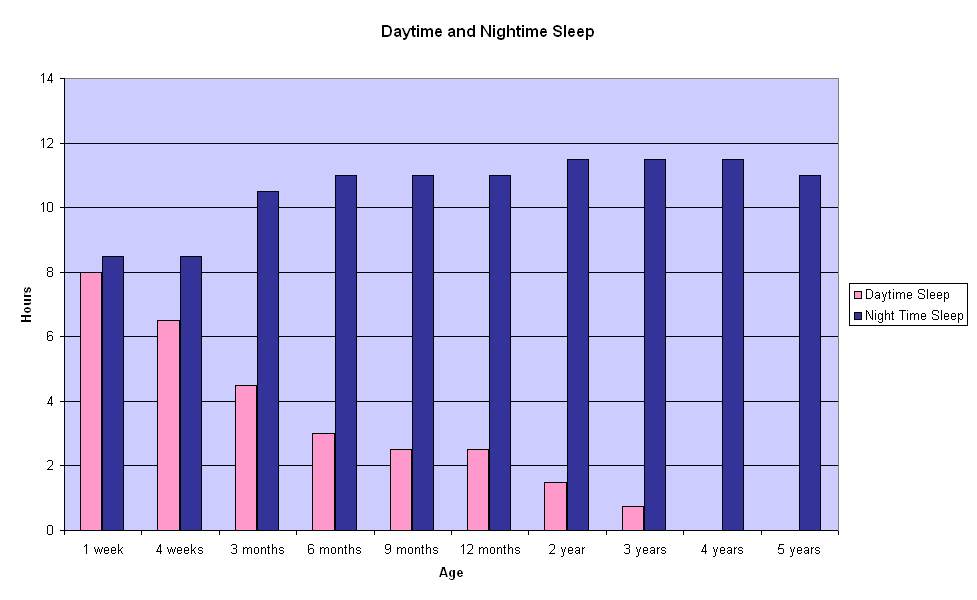 sleep chart